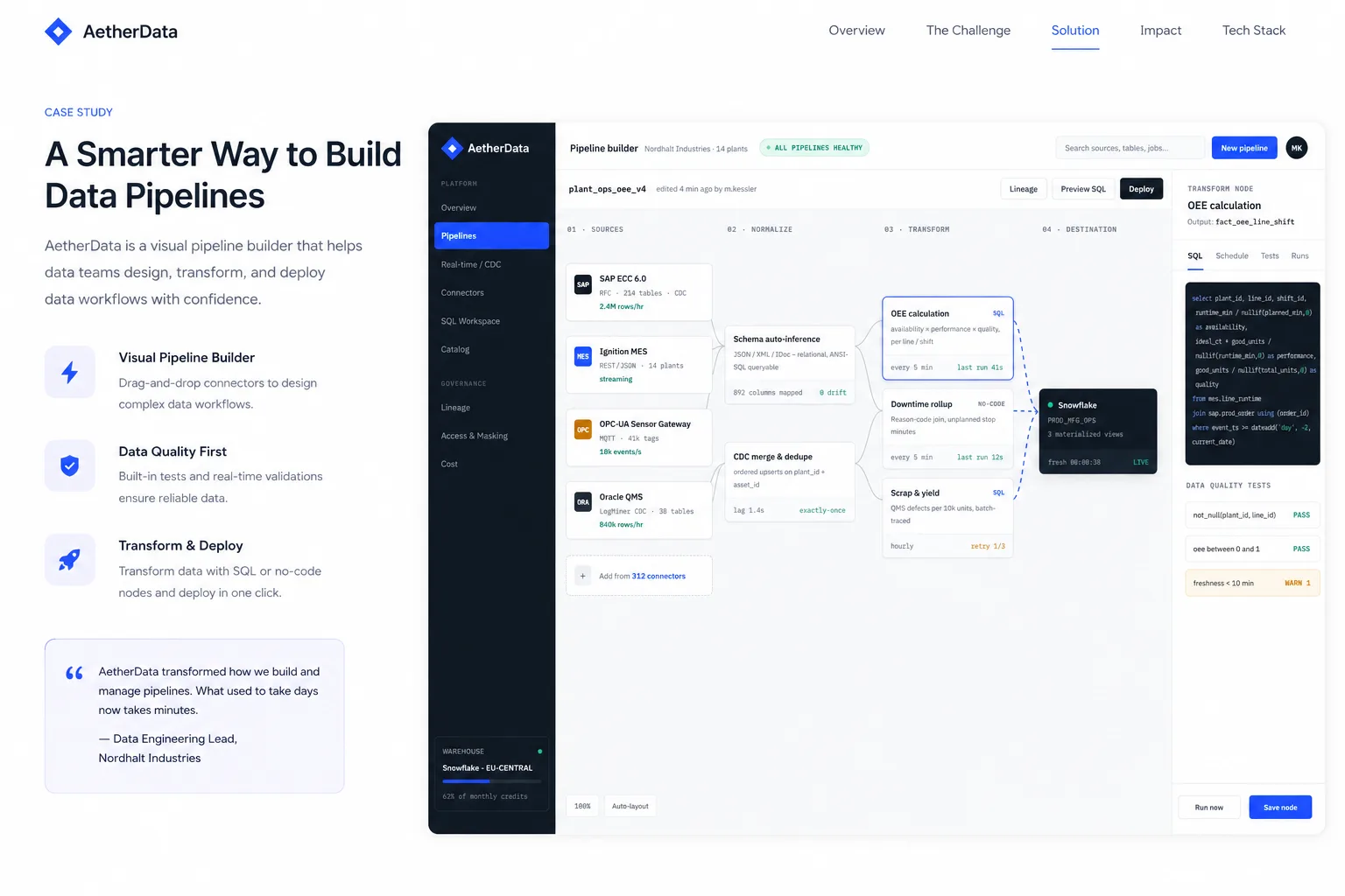 AetherData: enterprise data fabric. — product interface