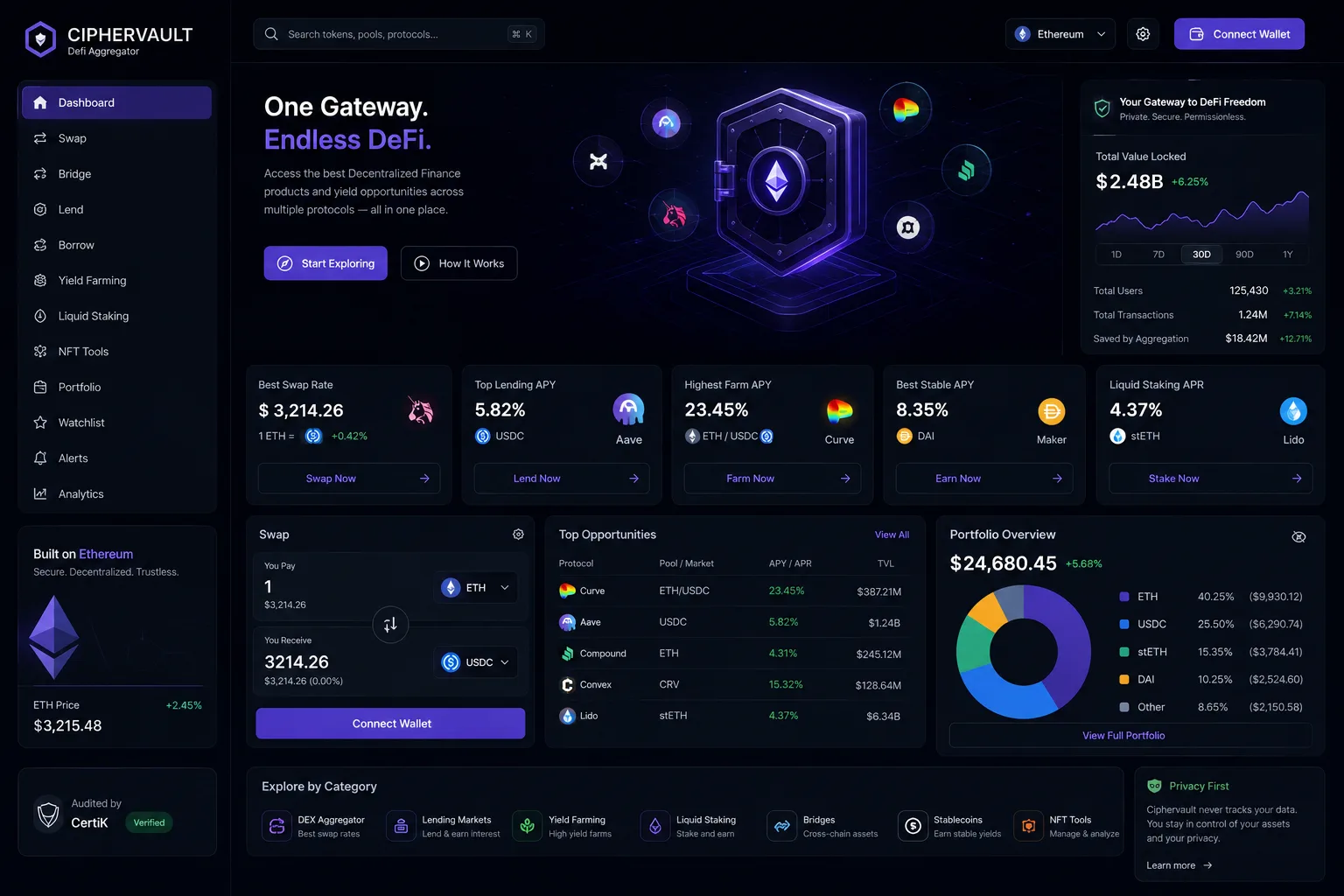 Ciphervault: Web3 platform. — product interface