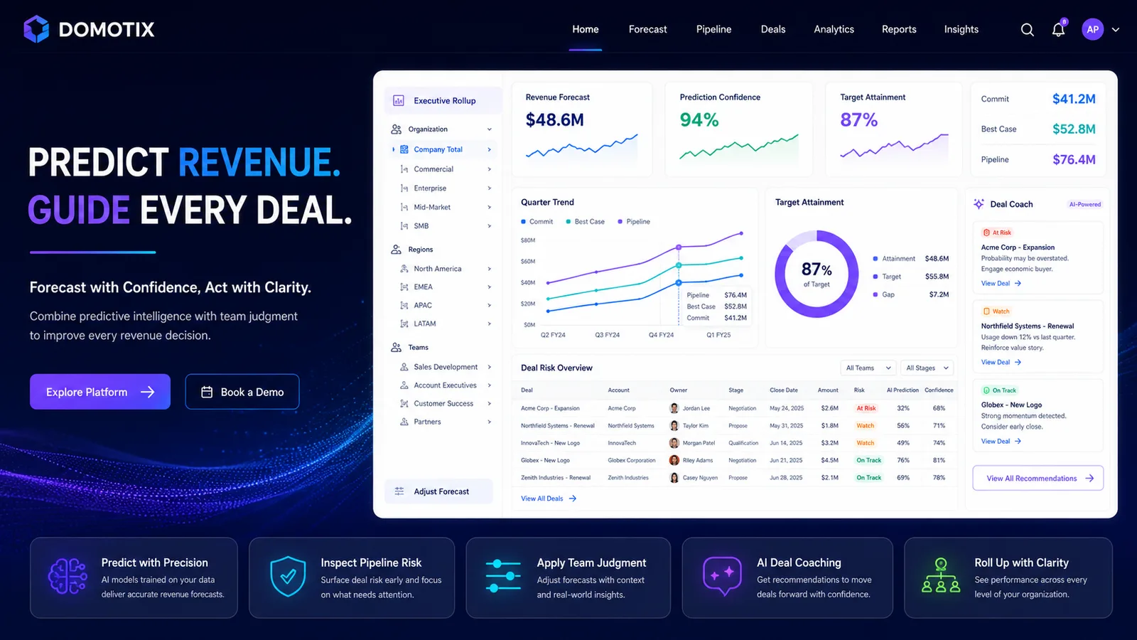 Domotix: E-commerce platform. — product interface
