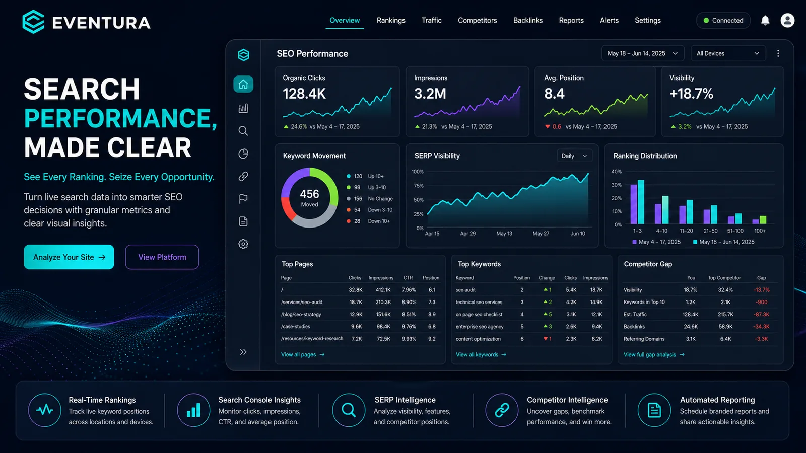 Eventura: Marketing platform. — product interface