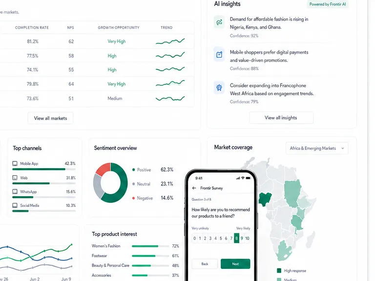 Frontir: emerging-markets research. — web app screen 2