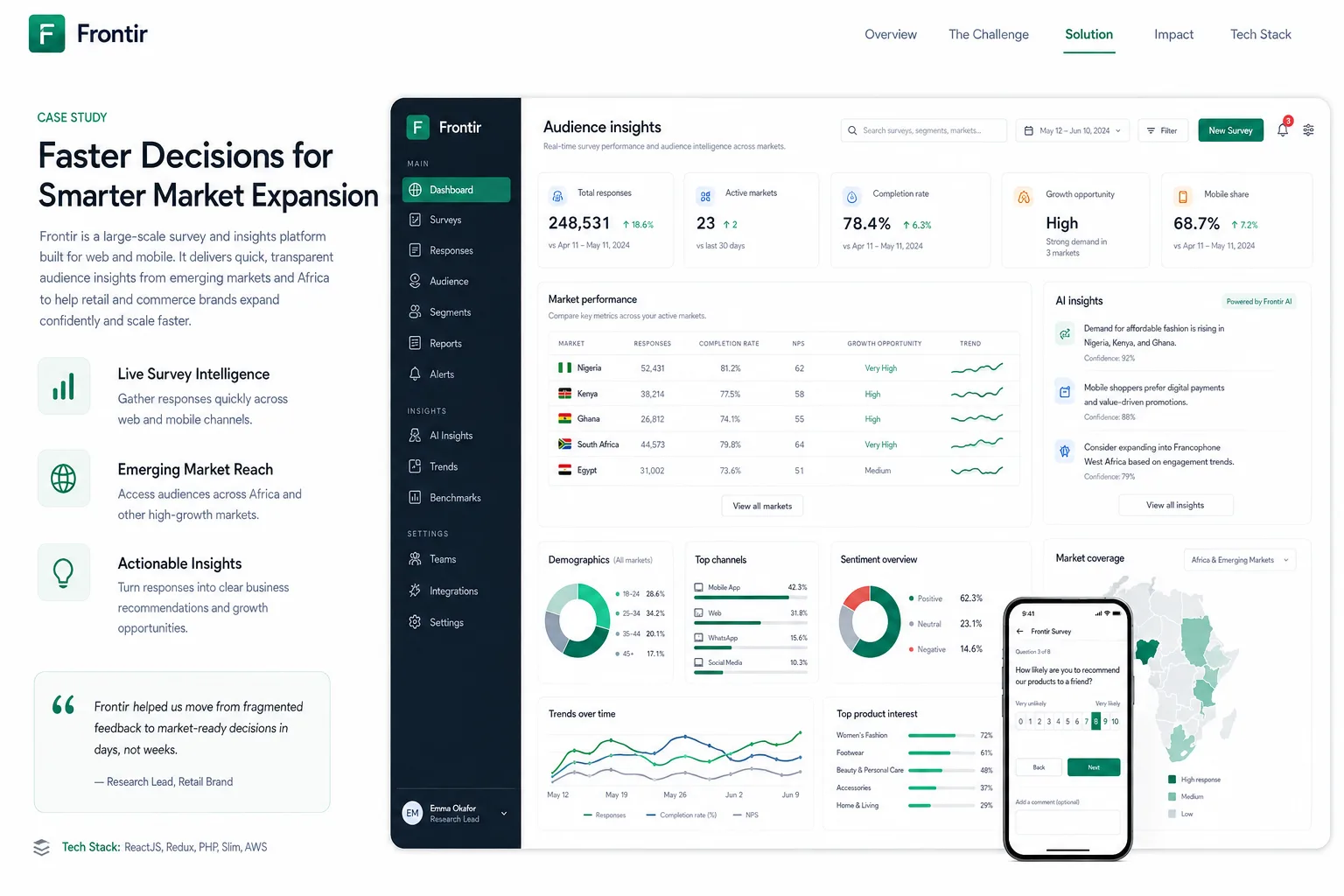 Frontir: emerging-markets research. — product interface