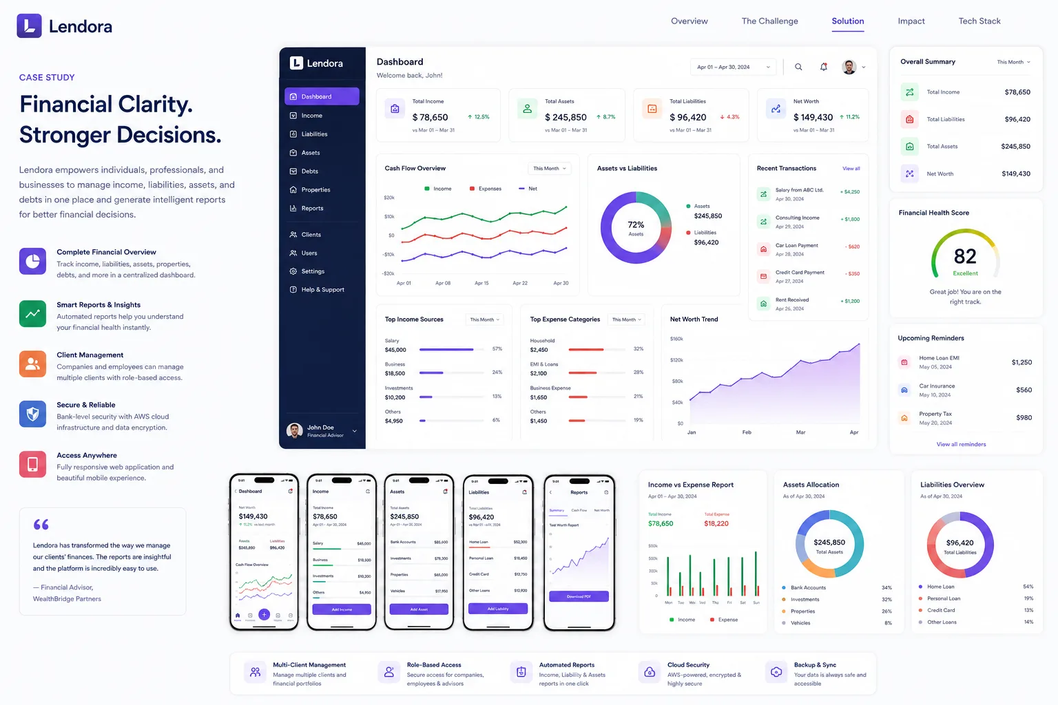 Lendora: Workforce platform. — product interface