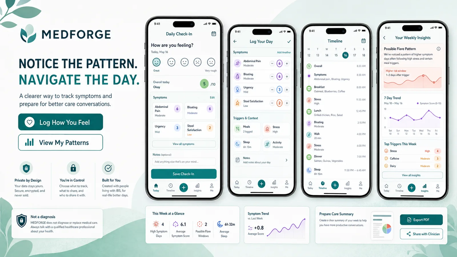 Medforge: Health platform. — product interface