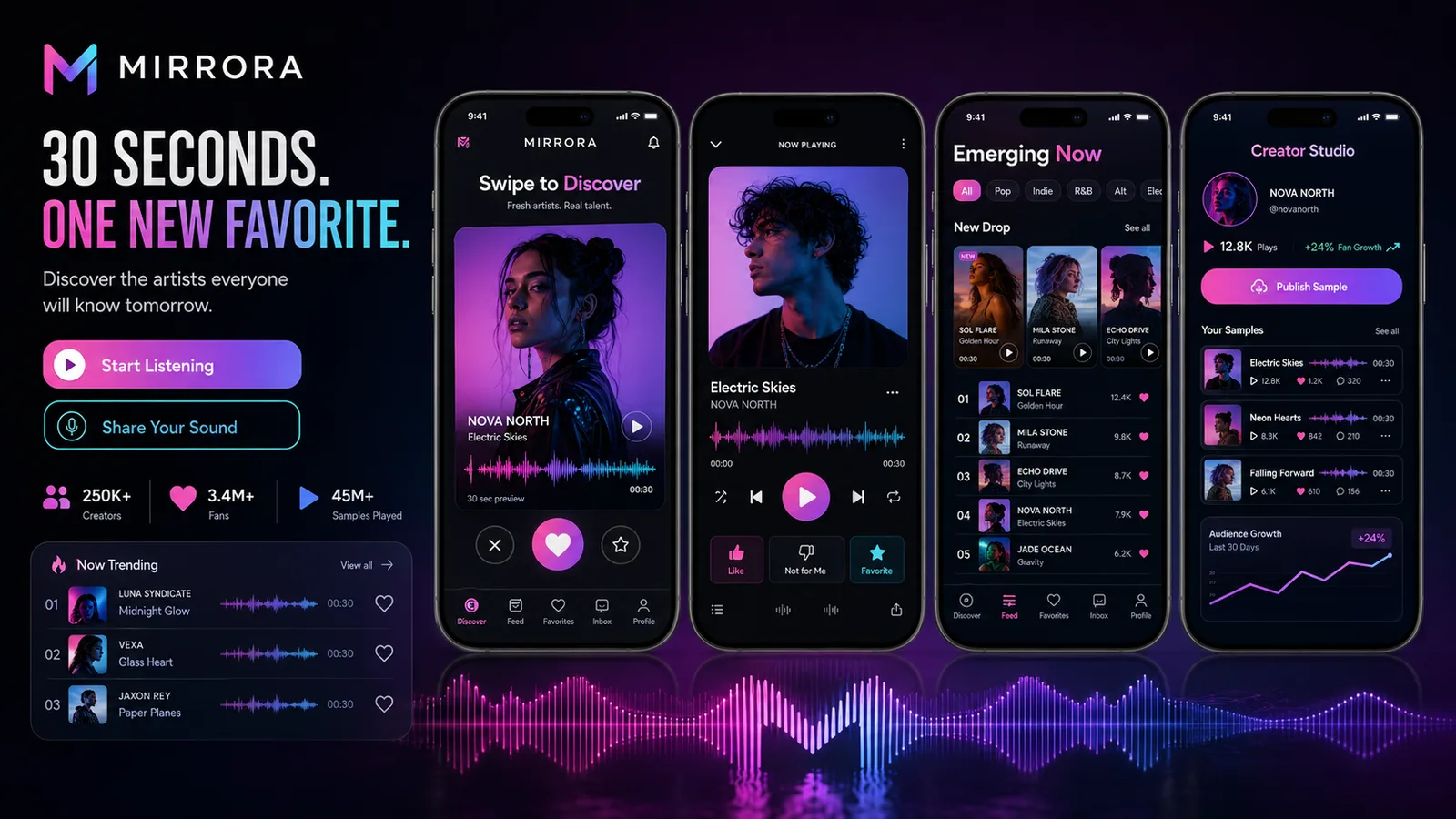 Mirrora: Media platform. — product interface