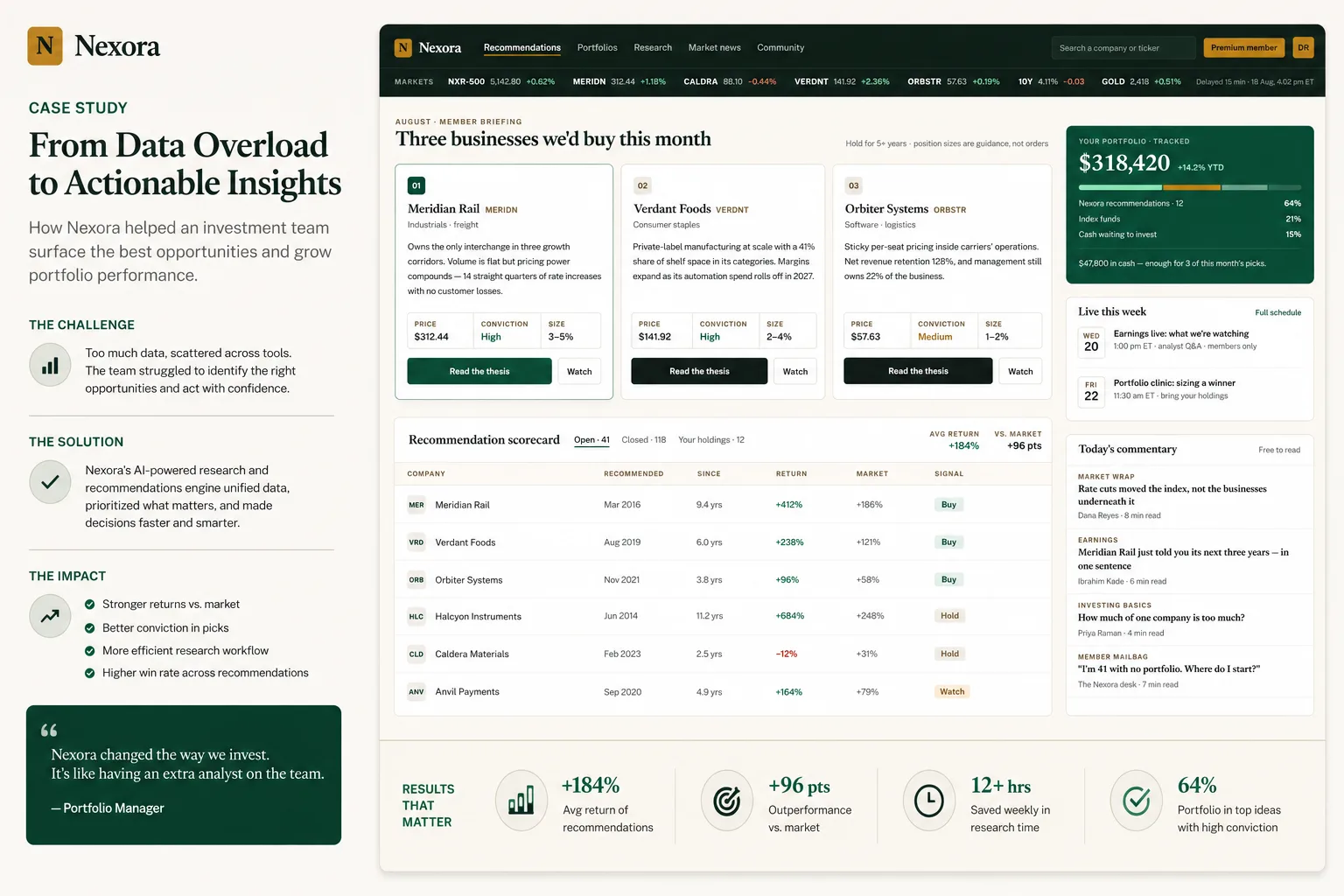 Nexora: Investment platform. — product interface
