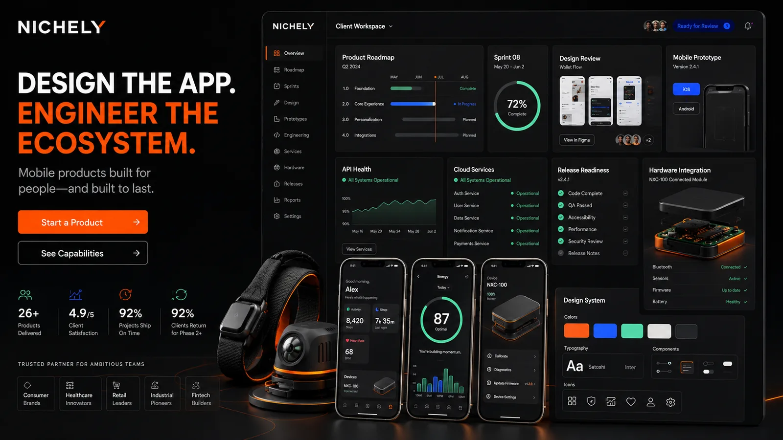 Nichely: IoT platform. — product interface