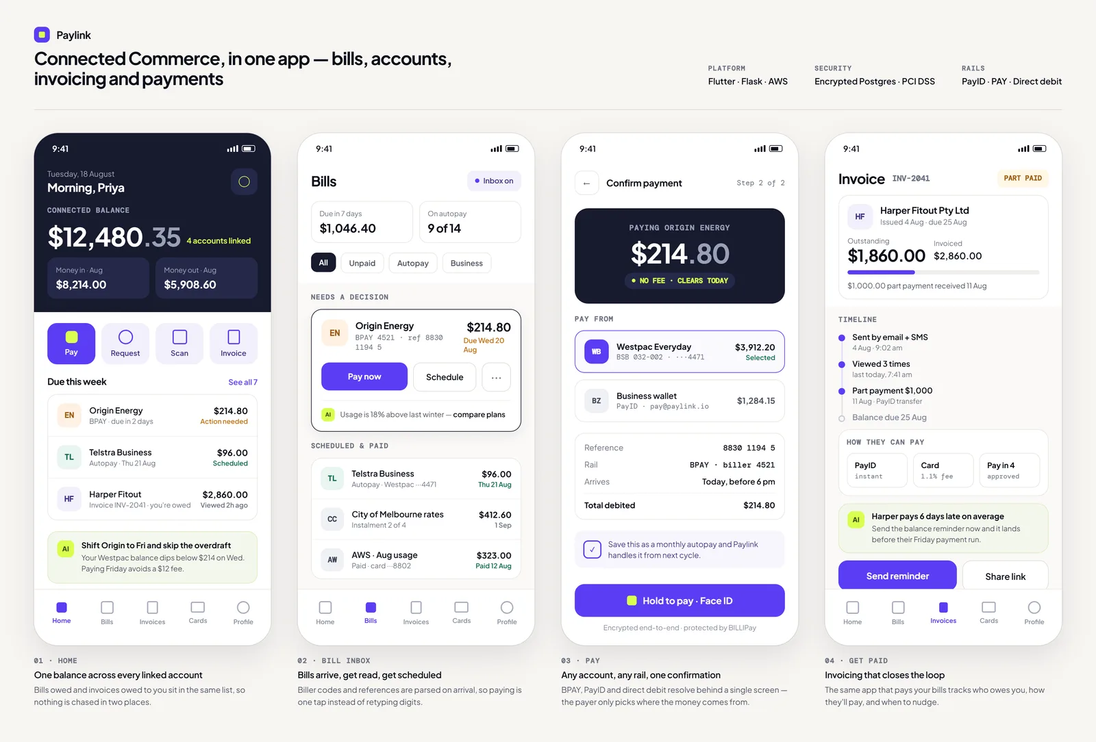 Paylink: connected commerce for Australian SMBs. — product interface