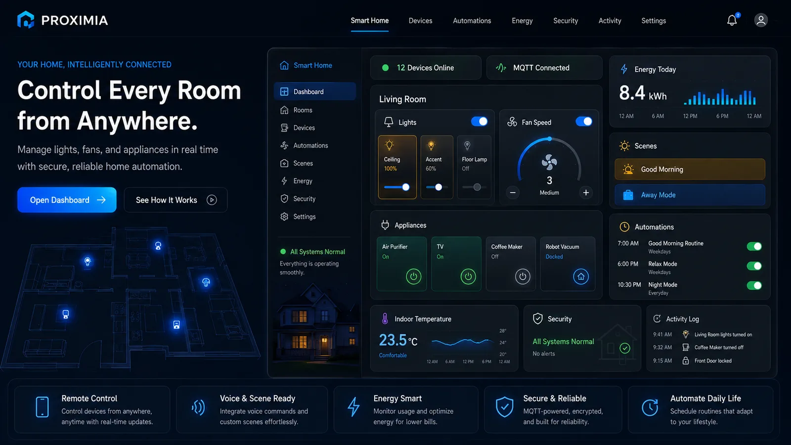 Proximia: IoT platform. — product interface