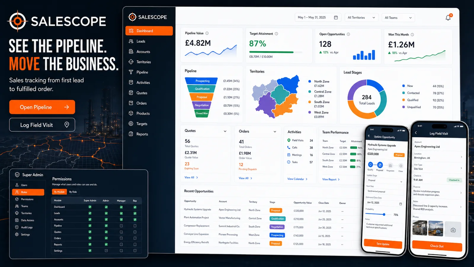 Sales Tracking App Dashboard: Operations platform. — product interface