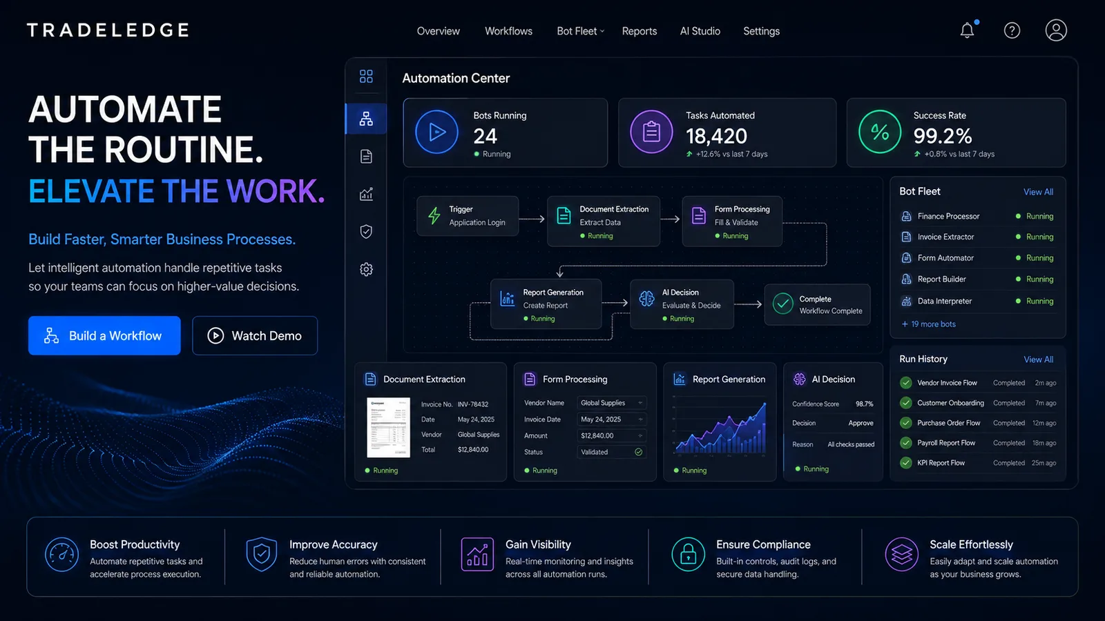 Tradeledge: Education platform. — product interface