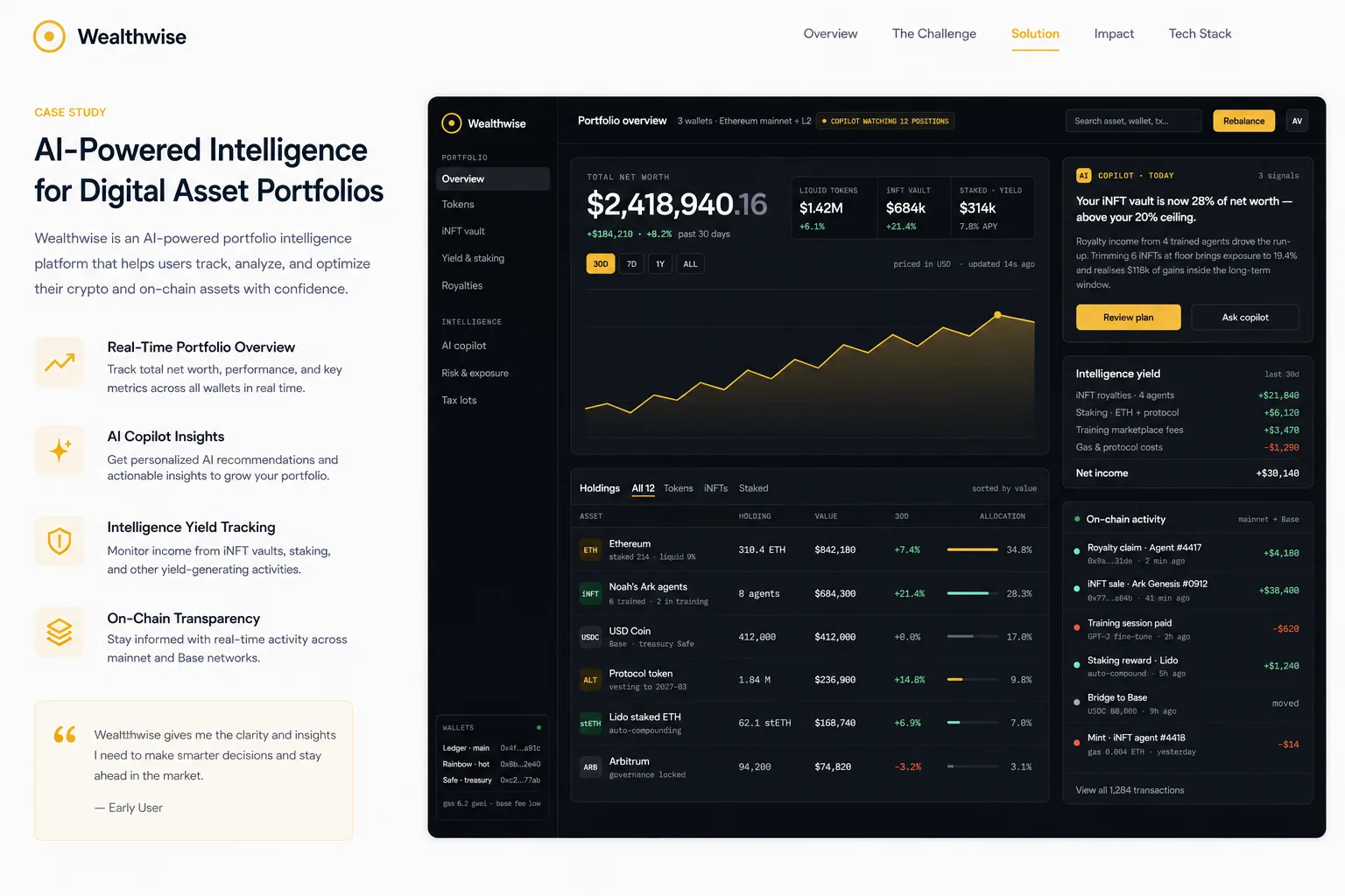 Wealthwise: Web3 platform. — product interface