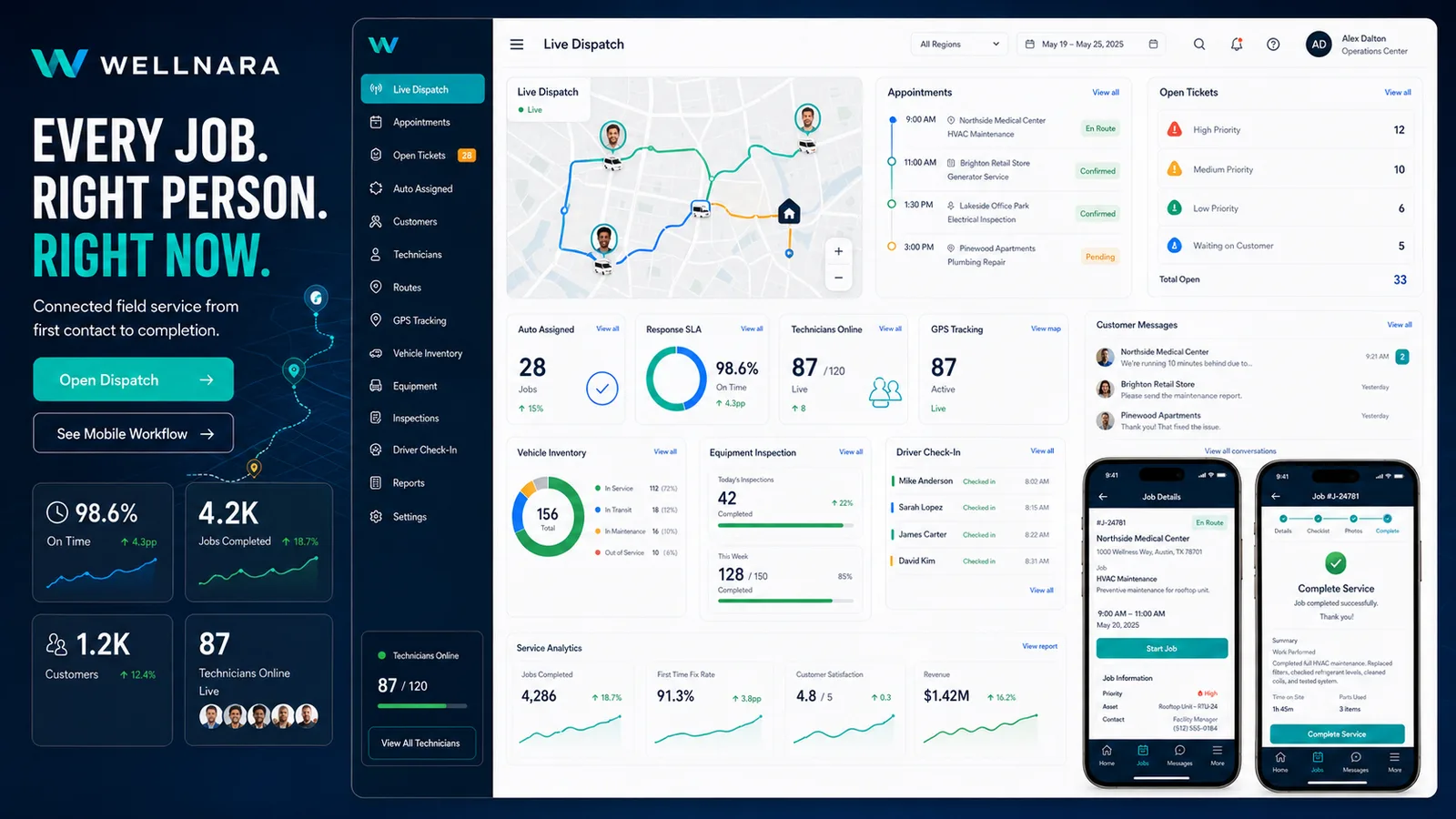 Wellnara: field service dispatch and job management. — product interface